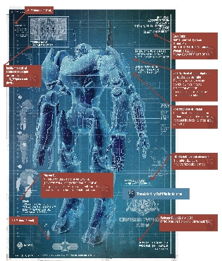 Crimson Typhoon Blueprint (English Translation)