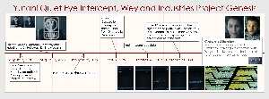 Dr. Shaw Quiet Eye and Weyland Project Genesis Intercept Timeline