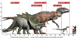 Jurassic World Dinosaur Size Chart: T-Rex vs. Indominus Rex vs. Velociraptor