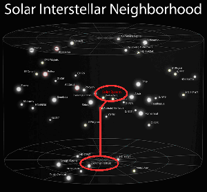 Our interstellar neighborhood