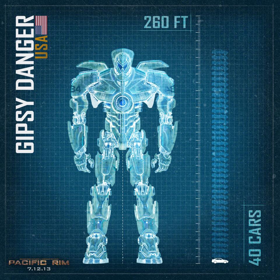 How Many Cars Tall Is Gipsy Danger