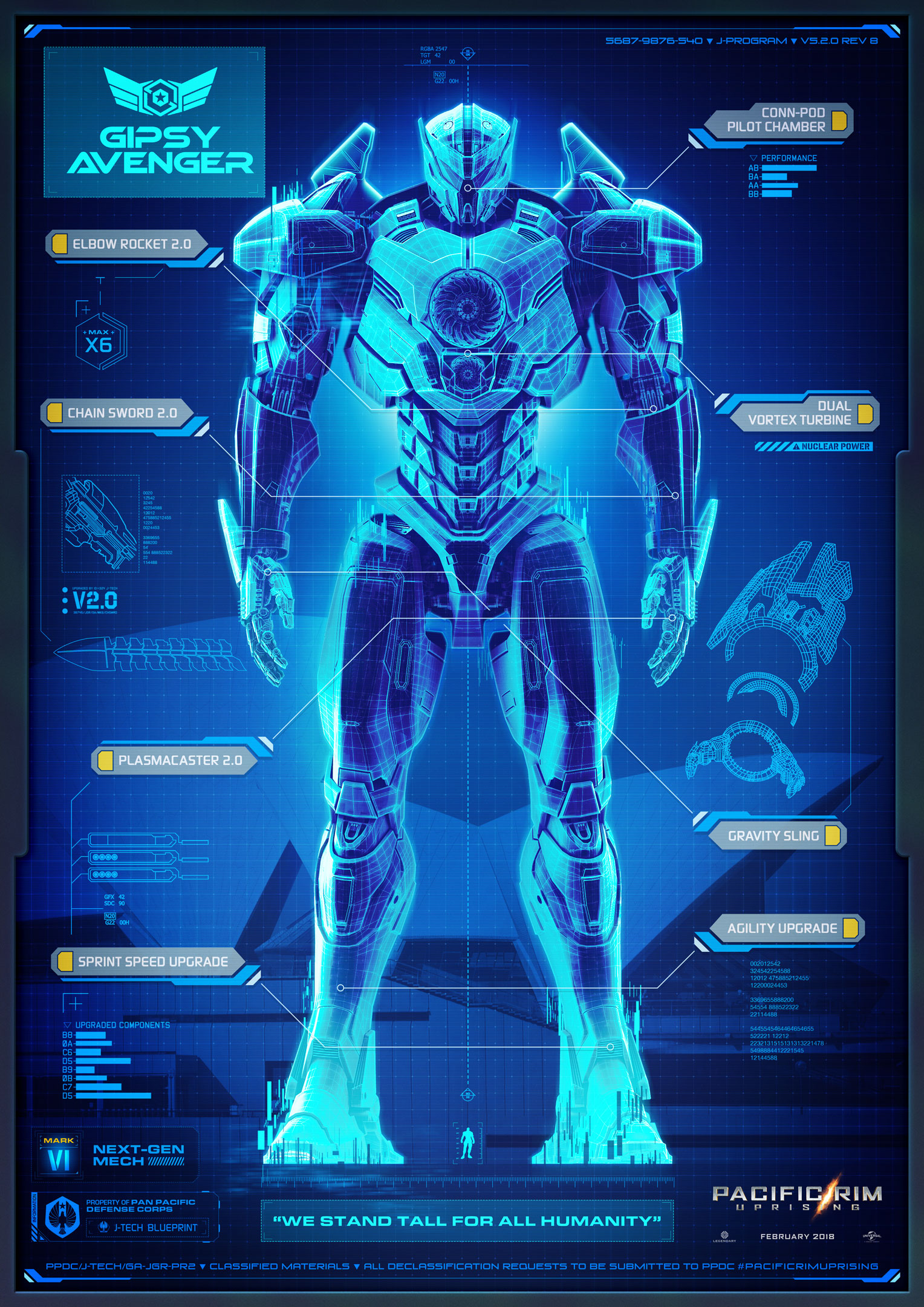 Gipsy Avenger Jaeger Blueprint