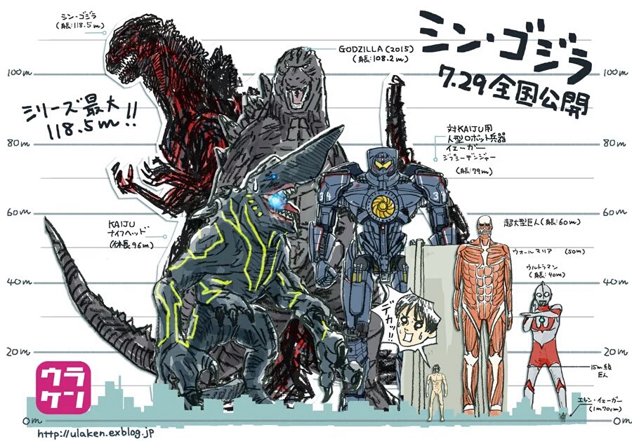 Godzilla Resurgence Legendary Goji Pacific Rim size chart