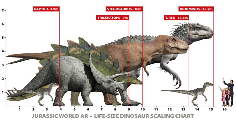 Jurassic Park Size Chart