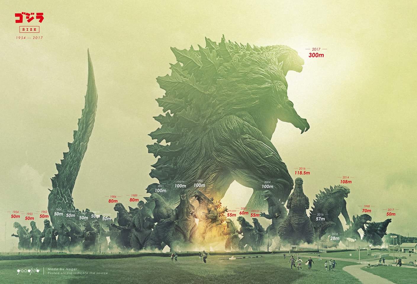 What is the strongest version of Godzilla that Ancalagon the black (Middle  Earth: Silmarillion) can defeat?