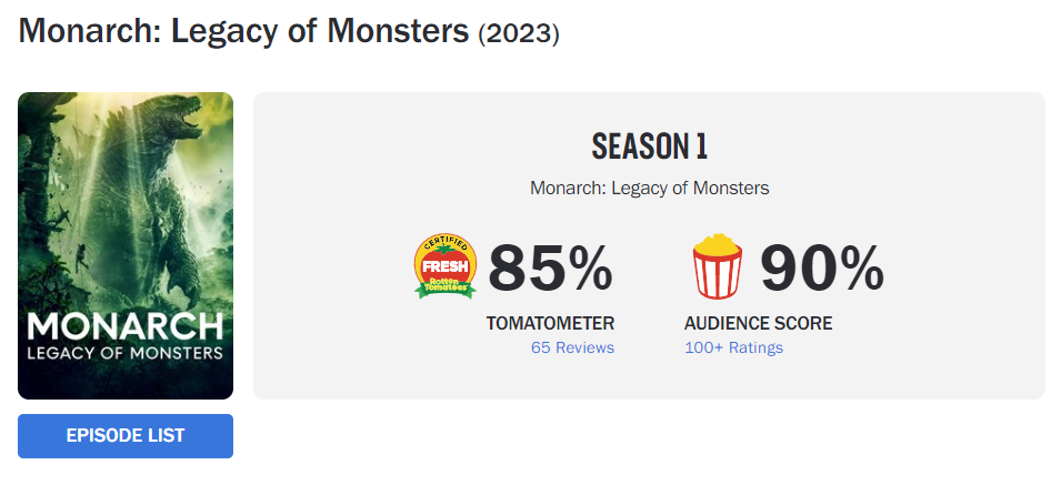 Monsters - Rotten Tomatoes